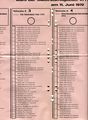 Wahlschein Ausschnitt 3 der Stadtratsmitglieder Fürth 1972