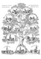 Stammbaum der evangelischen Fürther Gesamtkirchengemeinde vor 1945, Zeichnung signiert mit FR.FR. (<!--LINK'" 0:145-->)