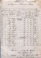 Steueregister (Taxregister) der Gemeinde Vach 1864/1865