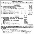 Rechnungsübersicht 1867/68 Kranken-Institut, Fürther Tagblatt 30. September 1868