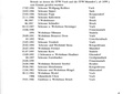 Einsatz Liste der FFW Vach und ab 1899 der FFW Mannhof von 1886 - 1998. Aufgestellt von Georg Mehl zur Ausstellung 700 Jahre  im Juli 