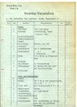 Inventarliste der Grüner Bräu AG zum Pächterwechsel der Gaststätte <!--LINK'" 0:55--> vom 18. September 1968