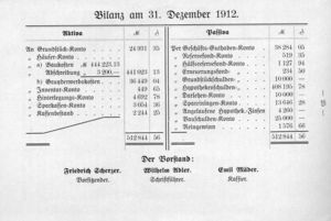 Bilanz zum 31. Dezember 1912