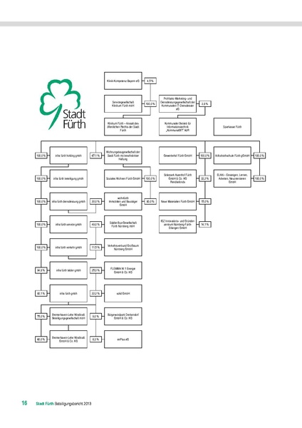 Datei:Beteiligungsbericht 2013.pdf