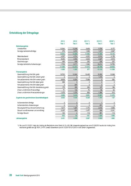 Datei:Beteiligungsbericht 2013.pdf