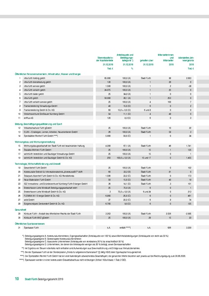 Datei:Beteiligungsbericht 2019.pdf