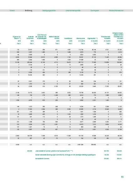 Datei:Beteiligungsbericht 2019.pdf