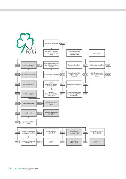 Datei:Beteiligungsbericht 2019.pdf