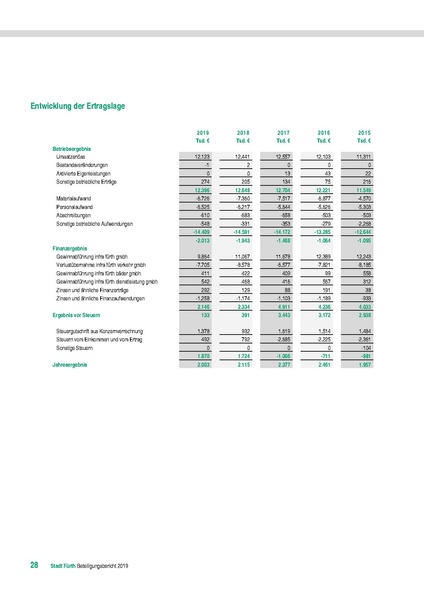Datei:Beteiligungsbericht 2019.pdf