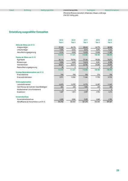 Datei:Beteiligungsbericht 2019.pdf