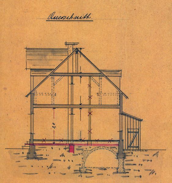 Datei:Ringbahn Querschnitt 1900.jpg