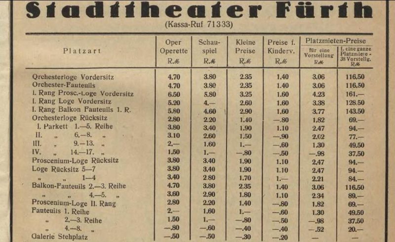 Datei:Stadttheater Preise Adressbuch 1931.jpg