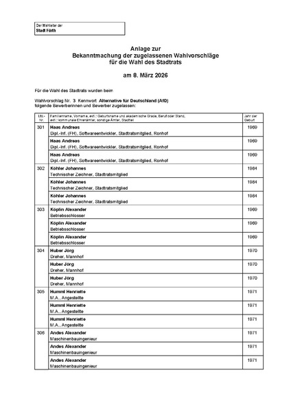 Datei:BM-Wahlvorschläge-Stadtratswahl-2026-AfD.pdf
