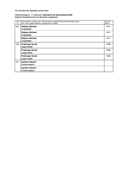 Datei:BM-Wahlvorschläge-Stadtratswahl-2026-AfD.pdf