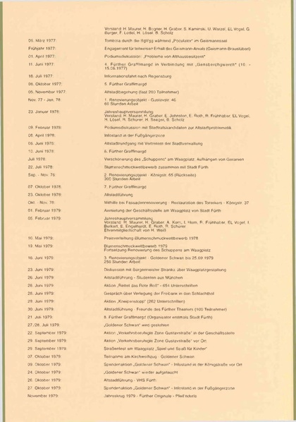 Datei:Altstadtblaeddla 030 1995.pdf