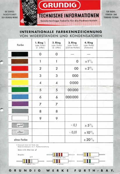 Datei:Technische Informationen Grundig.pdf