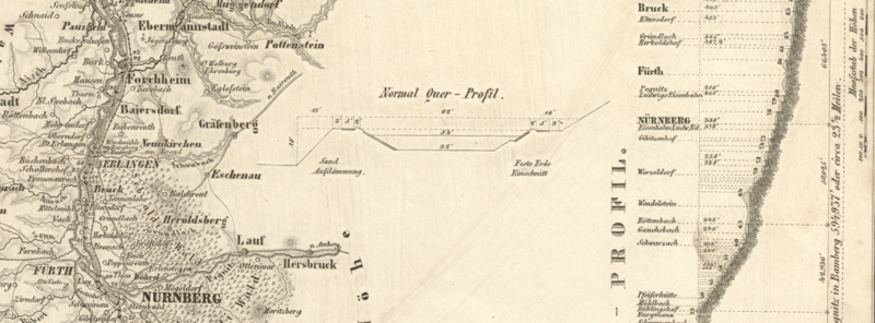 Datei:Ludwigskanal mit Profil (Ausschnitt).png
