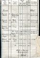 Seite 3
Auszug aus dem "Messungsverzeichnis" des Messungsamtes Fürth (jetzige Bezeichnung <!--LINK'" 0:13-->) von 1921 vom Grundstück der Gaststätte <!--LINK'" 0:14--> der Steuergemeinde Stadeln am <!--LINK'" 0:15-->