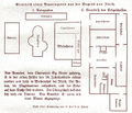 Grundriss der Knorr-Hofanlage, gezeichnet 1925