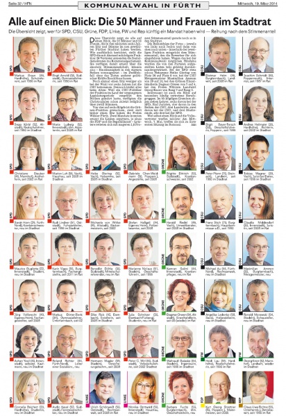 Datei:FN 2014 03 19 Alle auf einen Blick kl.jpg