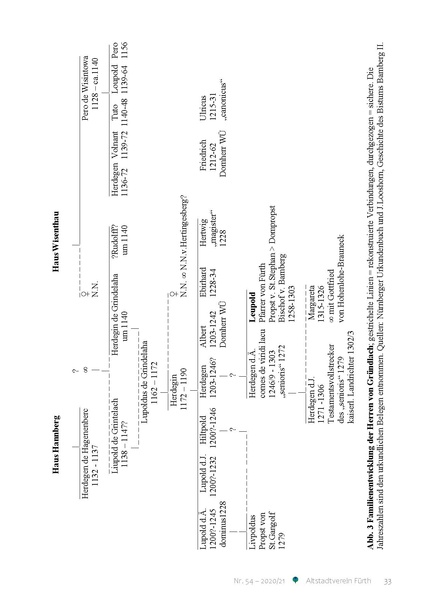Datei:Altstadtblaeddla 054 2020-2021.pdf