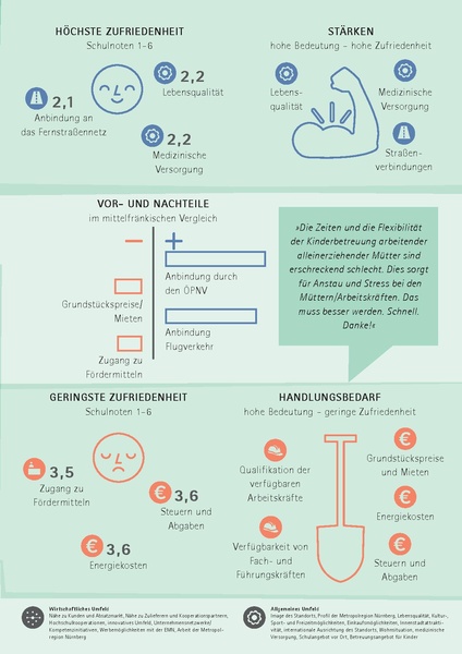 Datei:IHK-Standortumfrage-Fuerth-2014.pdf