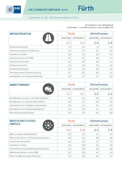 Datei:IHK-Standortumfrage-Fuerth-2014.pdf