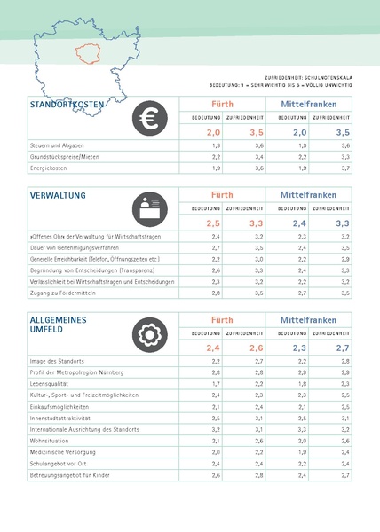 Datei:IHK-Standortumfrage-Fuerth-2014.pdf