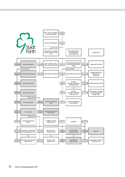 Datei:Stadt Fürth Beteiligungsbericht 2021.pdf