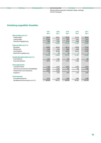 Datei:Stadt Fürth Beteiligungsbericht 2021.pdf