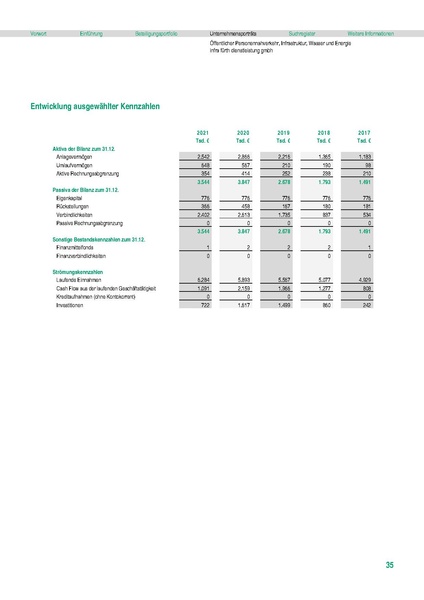 Datei:Stadt Fürth Beteiligungsbericht 2021.pdf