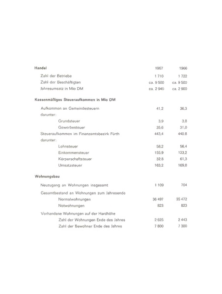 Datei:Sparkasse Fürth Geschäftsbericht 1967.pdf