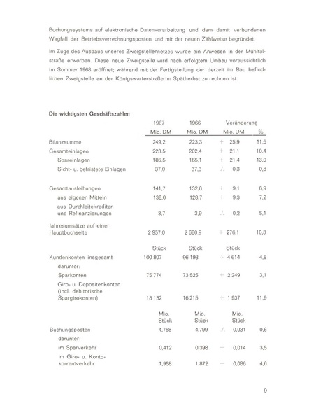 Datei:Sparkasse Fürth Geschäftsbericht 1967.pdf