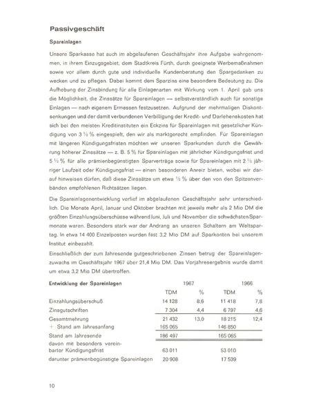 Datei:Sparkasse Fürth Geschäftsbericht 1967.pdf