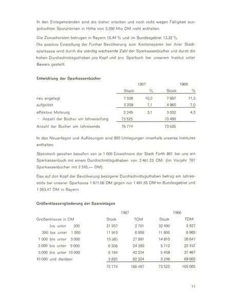 Datei:Sparkasse Fürth Geschäftsbericht 1967.pdf