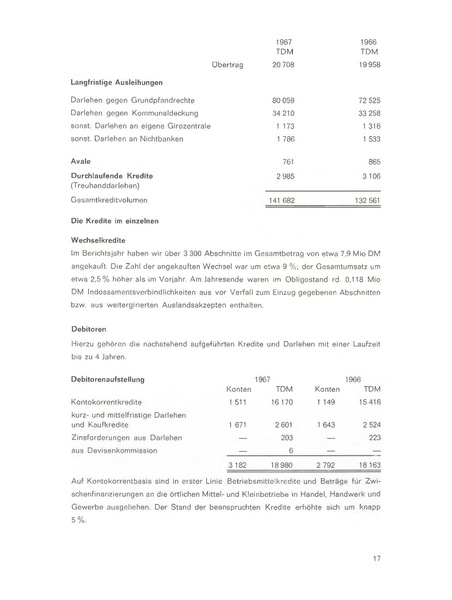 Datei:Sparkasse Fürth Geschäftsbericht 1967.pdf