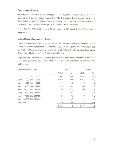 Datei:Sparkasse Fürth Geschäftsbericht 1967.pdf
