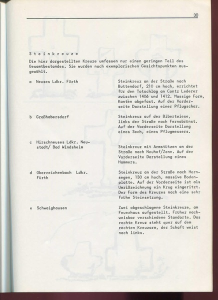 Datei:Flurdenkmale im Landkreis Fürth (Buch).pdf