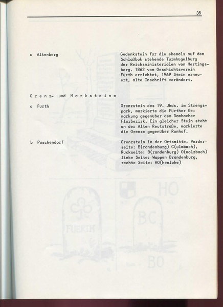 Datei:Flurdenkmale im Landkreis Fürth (Buch).pdf