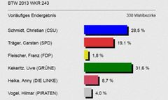 Uwe Kekeritz FürthWiki