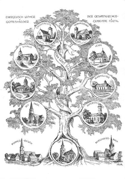 Datei:Evangelisch-Lutherische Gotteshäuser Fürth.jpg