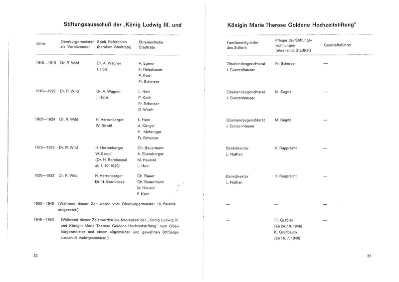 Datei:Festschrift 50 Jahre König-Ludwig-Stiftung.pdf