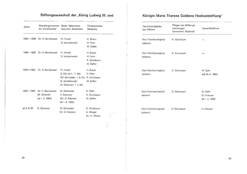 Datei:Festschrift 50 Jahre König-Ludwig-Stiftung.pdf