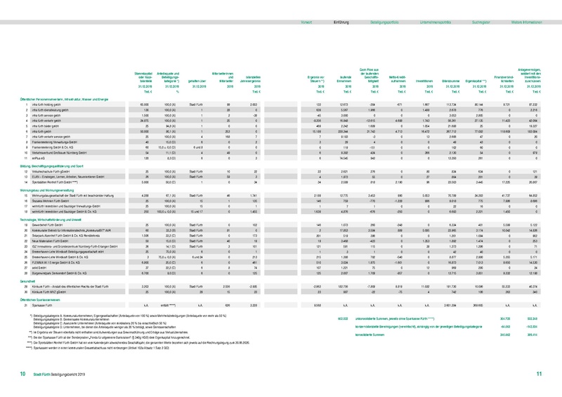 Datei:Beteiligungsbericht 2019 mobil.pdf