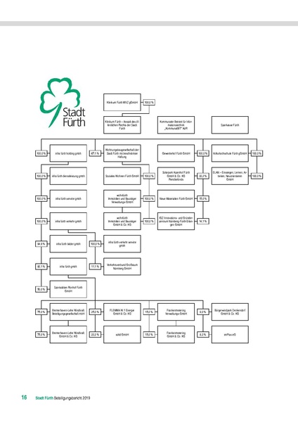 Datei:Beteiligungsbericht 2019 mobil.pdf