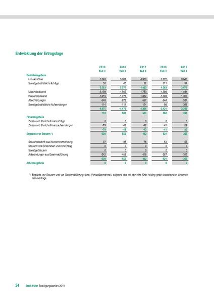 Datei:Beteiligungsbericht 2019 mobil.pdf