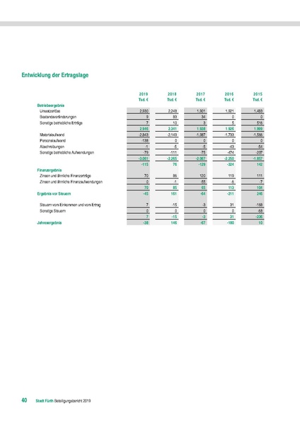 Datei:Beteiligungsbericht 2019 mobil.pdf