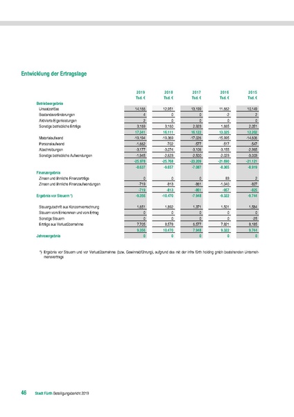 Datei:Beteiligungsbericht 2019 mobil.pdf