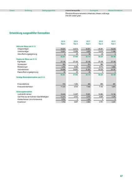 Datei:Beteiligungsbericht 2019 mobil.pdf