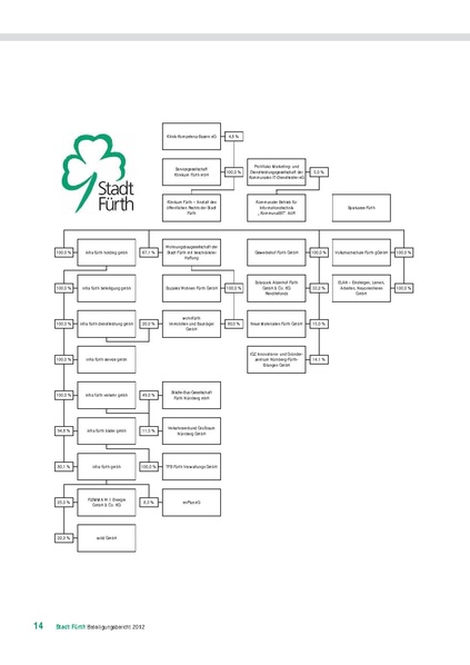 Datei:Beteiligungsbericht 2012.pdf